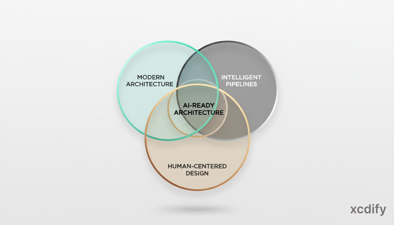 The NeuralEdgeCX Blueprint
